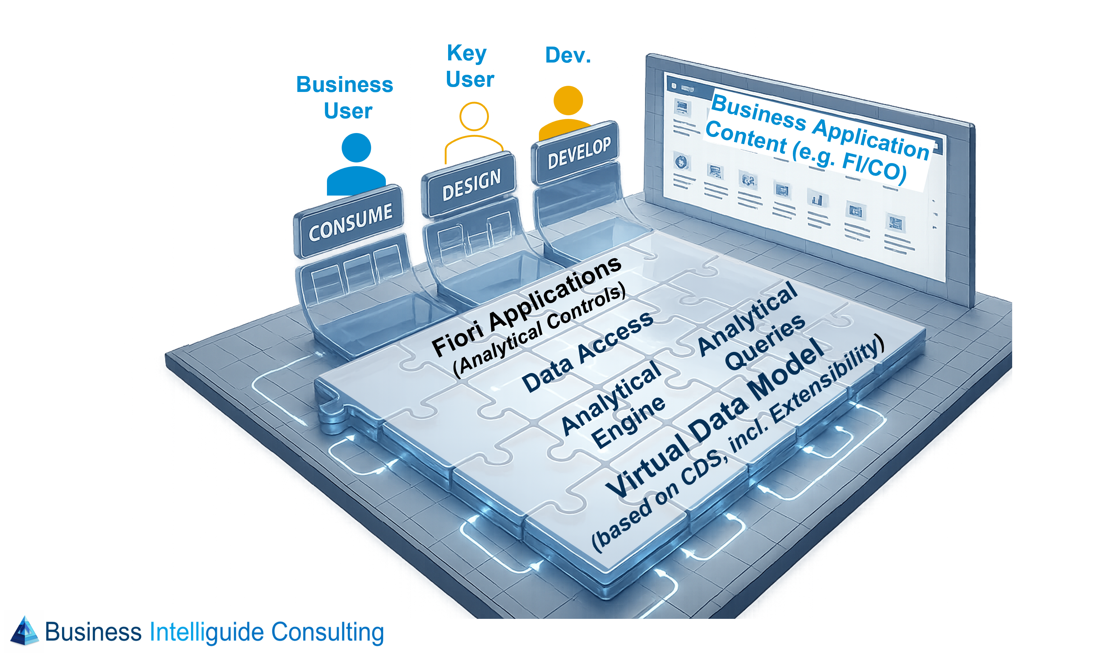 Data Landscape