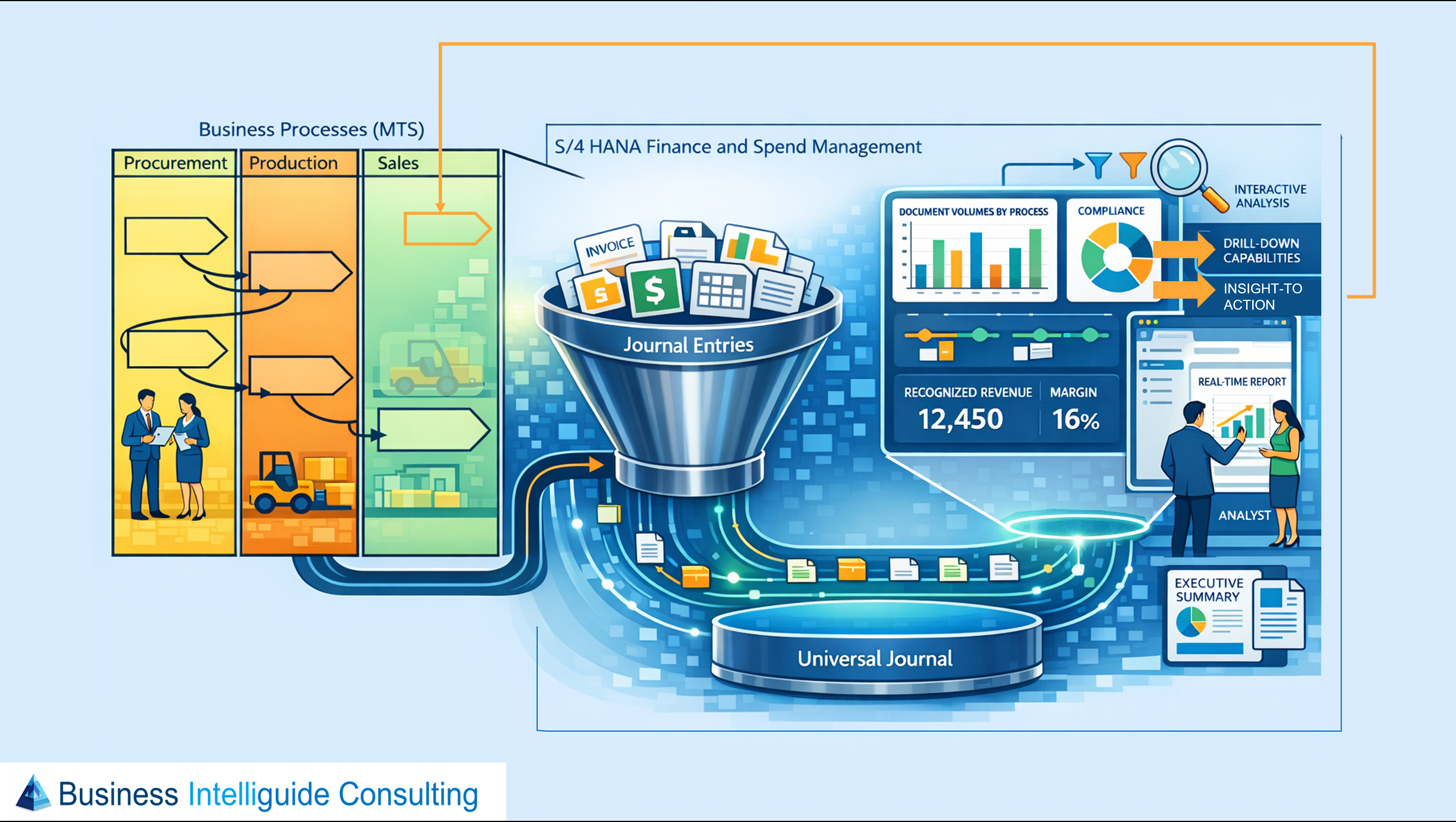 Embedded Analytics Dashboard